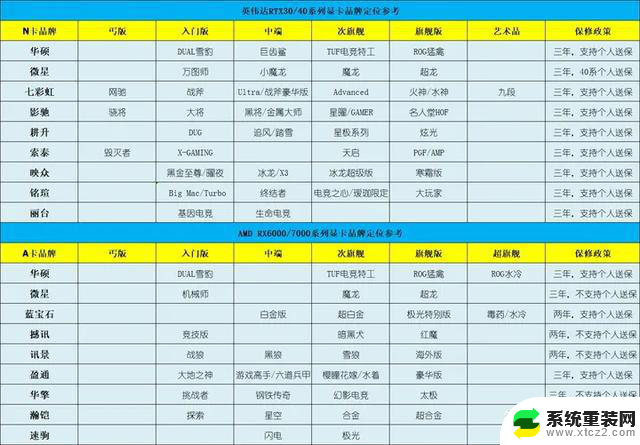 12月1日显卡行情：4060TI显卡价格降至2599，英伟达即将发布4090D特供显卡