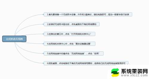 怎么让台式连接无线网 台式机设置无线网络步骤