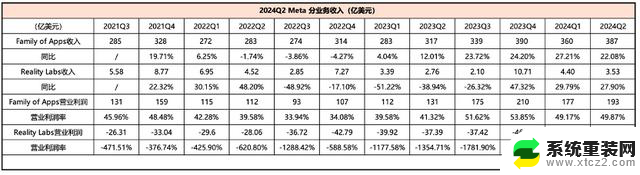 英伟达们又开心了，微软、谷歌、Meta还要继续买GPU，全球科技巨头纷纷加大GPU采购力度