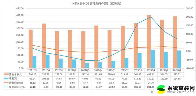 英伟达们又开心了，微软、谷歌、Meta还要继续买GPU，全球科技巨头纷纷加大GPU采购力度