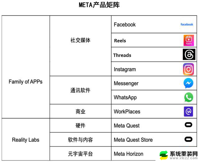 英伟达们又开心了，微软、谷歌、Meta还要继续买GPU，全球科技巨头纷纷加大GPU采购力度