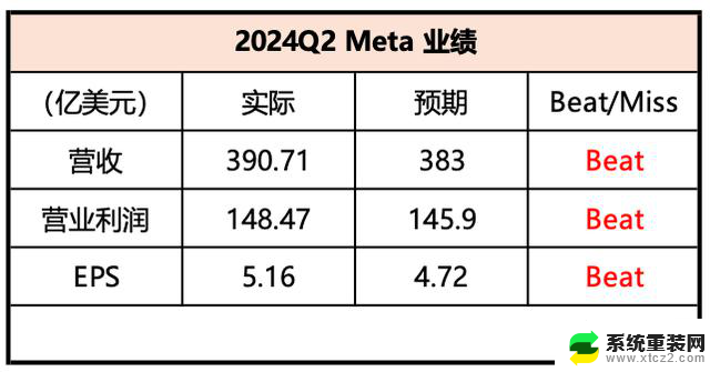 英伟达们又开心了，微软、谷歌、Meta还要继续买GPU，全球科技巨头纷纷加大GPU采购力度