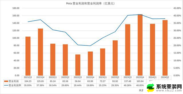 英伟达们又开心了，微软、谷歌、Meta还要继续买GPU，全球科技巨头纷纷加大GPU采购力度