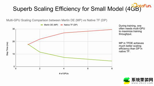 NVIDIA-Merlin: 基于GPU的推荐系统训练和推理全套方案——加速推荐系统训练和推理的最佳选择