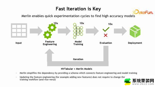 NVIDIA-Merlin: 基于GPU的推荐系统训练和推理全套方案——加速推荐系统训练和推理的最佳选择