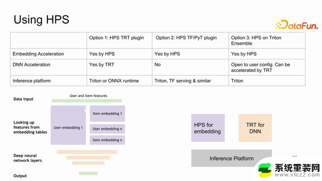 NVIDIA-Merlin: 基于GPU的推荐系统训练和推理全套方案——加速推荐系统训练和推理的最佳选择