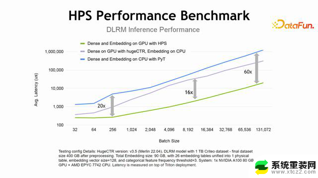 NVIDIA-Merlin: 基于GPU的推荐系统训练和推理全套方案——加速推荐系统训练和推理的最佳选择