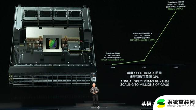 NVIDIA百万卡互联计划将重塑智算中心格局