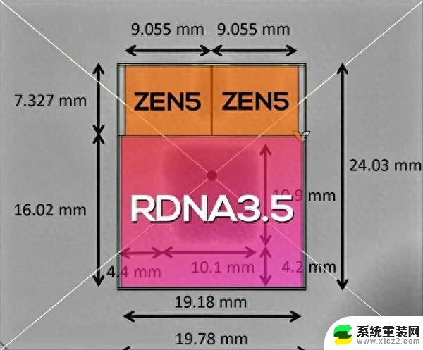 AMD集成显卡要干翻RTX4070？下一代处理器信息曝光最新报道