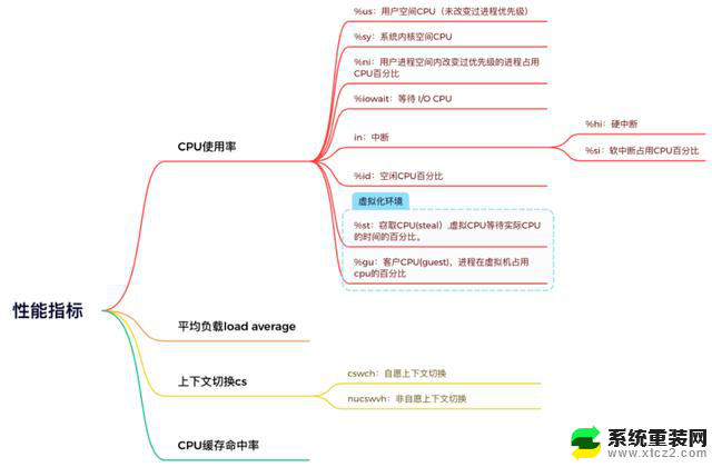 性能测试瓶颈：CPU 问题的深度分析和调优方法