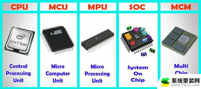 CPU、MPU、MCU、SOC、SOPC、MCM都是什么？全面解析及区别