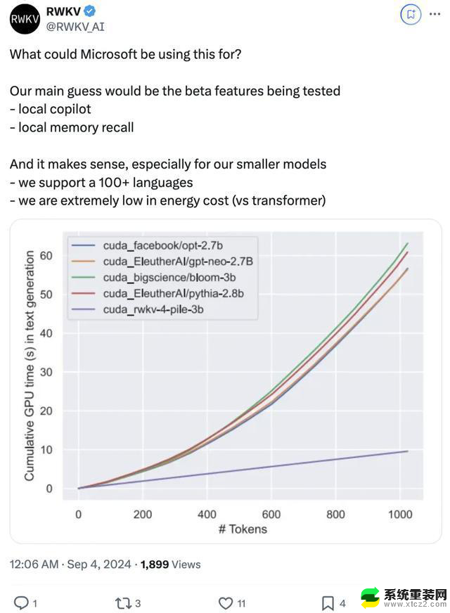 微软Win11发现国产开源大模型，RWKV官方回应：未收到任何报酬