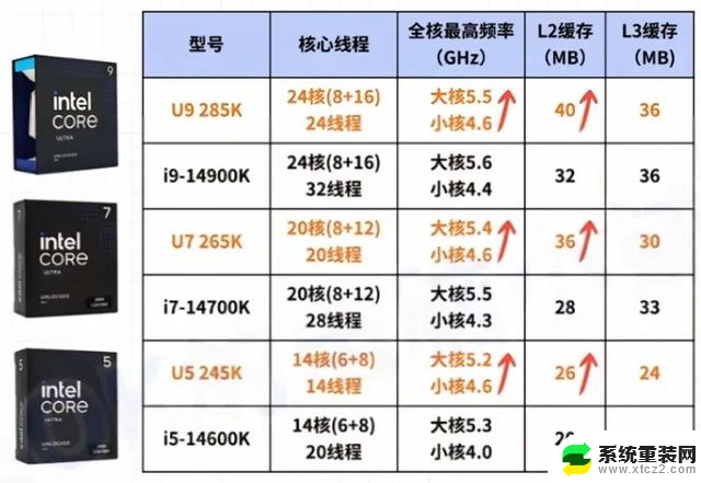 如何选择性价比最高的DIY组装机电脑CPU？