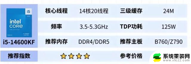 如何选择性价比最高的DIY组装机电脑CPU？