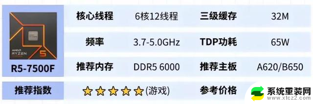 如何选择性价比最高的DIY组装机电脑CPU？