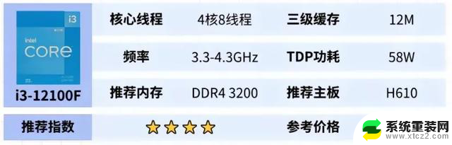 如何选择性价比最高的DIY组装机电脑CPU？