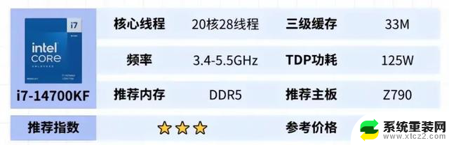 如何选择性价比最高的DIY组装机电脑CPU？