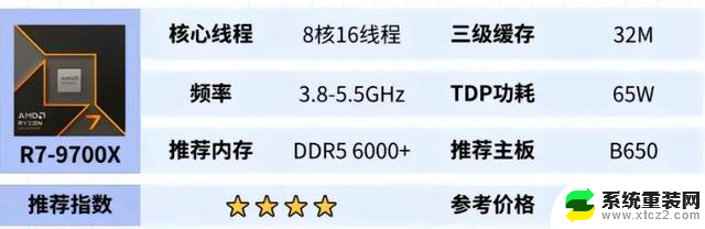 如何选择性价比最高的DIY组装机电脑CPU？