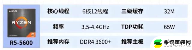 如何选择性价比最高的DIY组装机电脑CPU？