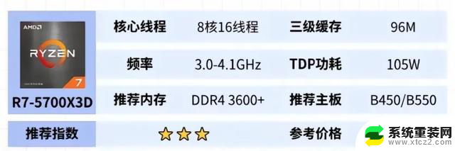 如何选择性价比最高的DIY组装机电脑CPU？