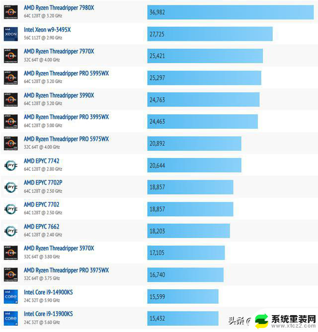 学会这几个免费软件，CPU性能一目了然，别再到处求人了