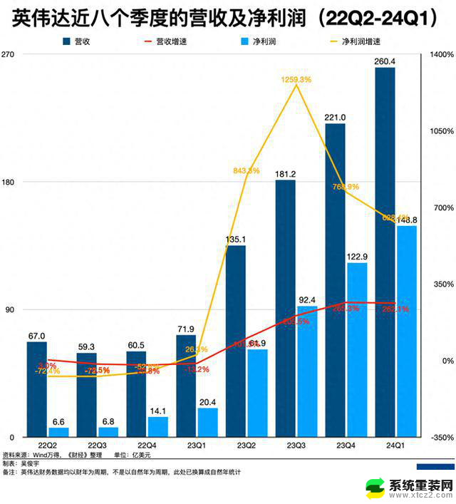 英伟达的两个现实麻烦，被反垄断和延迟出货解决方案