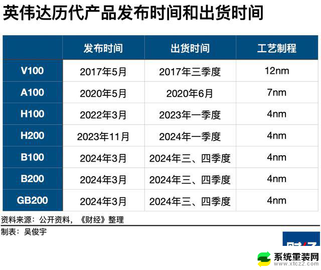 英伟达的两个现实麻烦，被反垄断和延迟出货解决方案