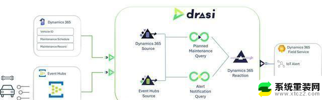 微软开源Drasi，数据处理的“黑科技”神在哪里？