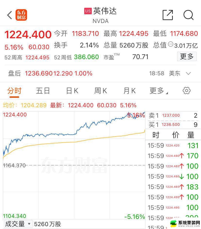 英伟达超苹果成全球市值之王，AI引领科技股新纪元震撼消息