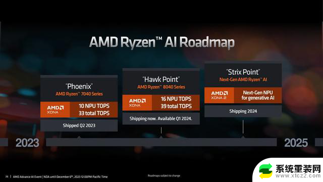 AMD明年将推锐龙8050系列APU：AI性能提升3倍，为电脑带来革命性的人工智能体验