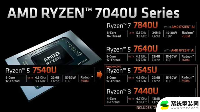 AMD Zen5 CPU首曝，牙膏挤爆性能猛增40%，性能提升令人瞩目