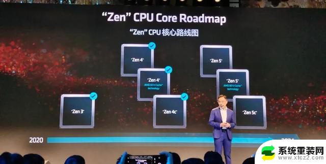 AMD Zen5 CPU首曝，牙膏挤爆性能猛增40%，性能提升令人瞩目