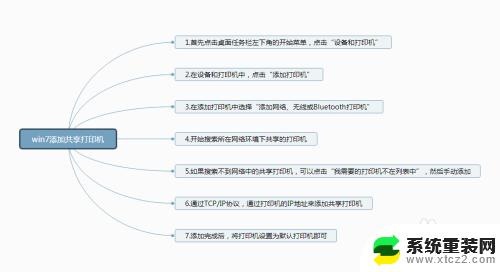 win7连接到共享打印机 win7共享打印机连接教程