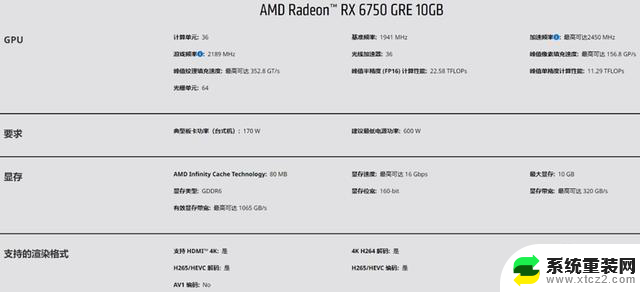 RTX 40 系彻底摆烂，NVIDIA 让三年老卡焕发第二春：NVIDIA 如何振兴过时的显卡？