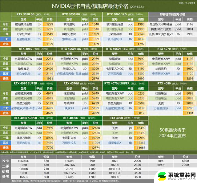 5.8 显卡行情 | 传AMD年内不会推出Radeon RX 8000系列显卡，市场将继续关注旗舰显卡的价格走势