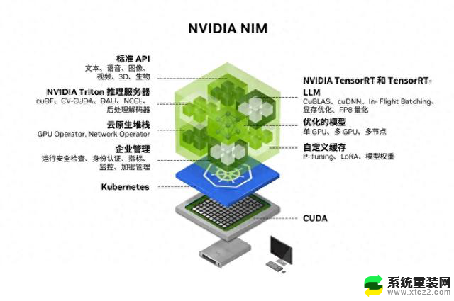 搭载NVIDIA RTX的AI工作站，加速并优化AI开发2021最新