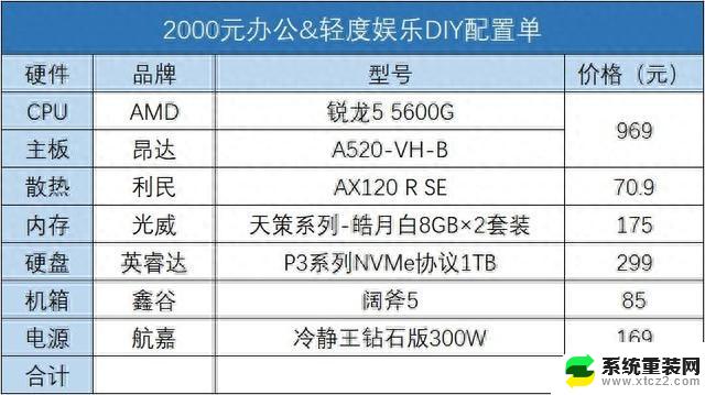 攒机单点评：拔掉显卡提升显示性能？如何操作？