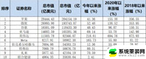 微软和英伟达股价创历史新高，A股是否跟涨？