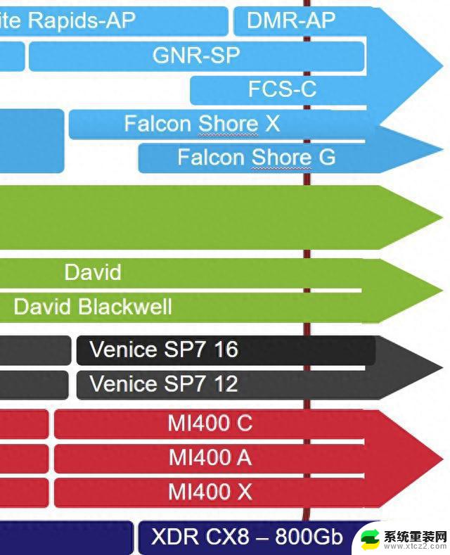 消息称AMD下一代EPYC“Venice”处理器将采用全新SP7平台，性能提升显著