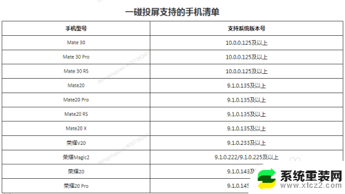 荣耀手机镜像投屏功能在哪 华为荣耀智慧屏如何进行投屏设置