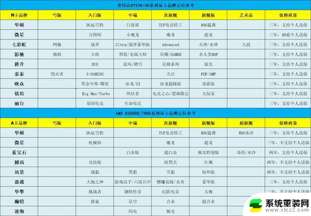 英伟达RTX50系显卡预计今年年底上市，4月10日显卡行情最新动态