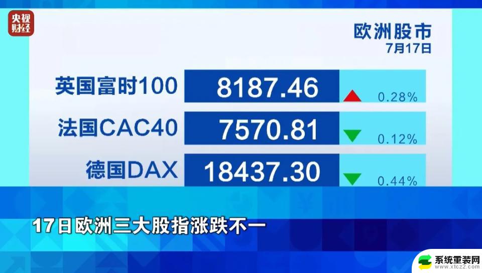 Meta本周涨幅6.1%，谷歌A、微软、亚马逊、特斯拉连跌五周，英伟达连跌四周，投资者需警惕市场走势