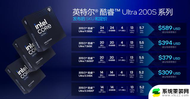 Intel酷睿Ultra 200S台式机处理器：能效与AI性能史诗级提升