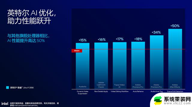 Intel酷睿Ultra 200S台式机处理器：能效与AI性能史诗级提升