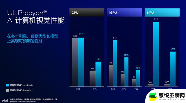 Intel酷睿Ultra 200S台式机处理器：能效与AI性能史诗级提升