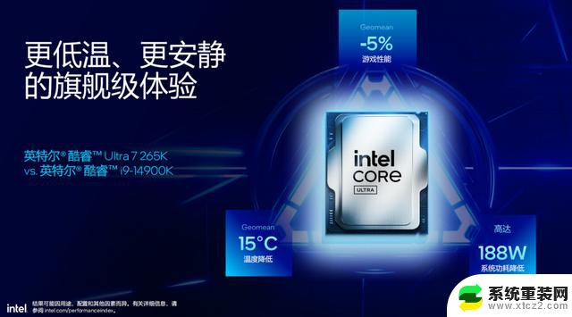 Intel酷睿Ultra 200S台式机处理器：能效与AI性能史诗级提升