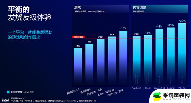 Intel酷睿Ultra 200S台式机处理器：能效与AI性能史诗级提升