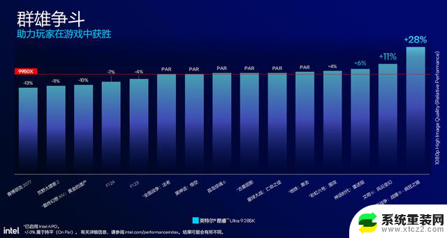 Intel酷睿Ultra 200S台式机处理器：能效与AI性能史诗级提升