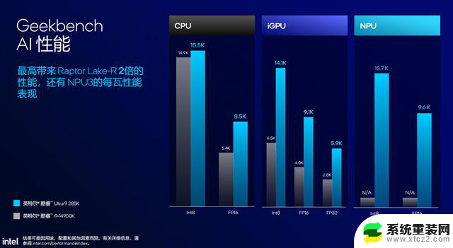 Intel酷睿Ultra 200S台式机处理器：能效与AI性能史诗级提升