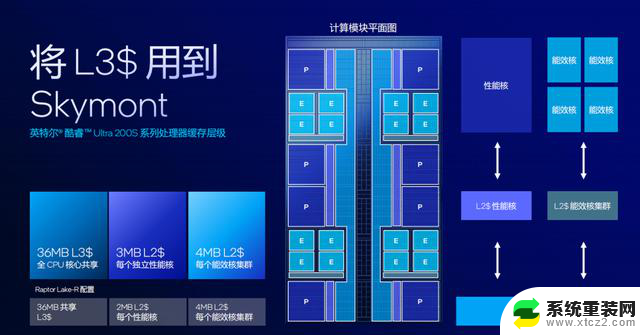 Intel酷睿Ultra 200S台式机处理器：能效与AI性能史诗级提升